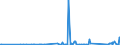 CN 90301000 /Exports /Unit = Prices (Euro/ton) /Partner: Senegal /Reporter: Eur27_2020 /90301000:Instruments and Apparatus for Measuring or Detecting Ionising Radiations