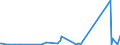 CN 90301000 /Exports /Unit = Prices (Euro/ton) /Partner: Guinea /Reporter: Eur27_2020 /90301000:Instruments and Apparatus for Measuring or Detecting Ionising Radiations