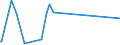CN 90301000 /Exports /Unit = Prices (Euro/ton) /Partner: Sierra Leone /Reporter: Eur27_2020 /90301000:Instruments and Apparatus for Measuring or Detecting Ionising Radiations