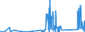 CN 90301000 /Exports /Unit = Prices (Euro/ton) /Partner: Ivory Coast /Reporter: Eur27_2020 /90301000:Instruments and Apparatus for Measuring or Detecting Ionising Radiations