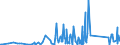 CN 90301000 /Exports /Unit = Prices (Euro/ton) /Partner: Ghana /Reporter: Eur27_2020 /90301000:Instruments and Apparatus for Measuring or Detecting Ionising Radiations