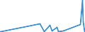CN 90301000 /Exports /Unit = Prices (Euro/ton) /Partner: Togo /Reporter: Eur27_2020 /90301000:Instruments and Apparatus for Measuring or Detecting Ionising Radiations