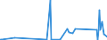 CN 90301000 /Exports /Unit = Prices (Euro/ton) /Partner: Benin /Reporter: Eur27_2020 /90301000:Instruments and Apparatus for Measuring or Detecting Ionising Radiations