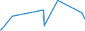 CN 90301000 /Exports /Unit = Prices (Euro/ton) /Partner: Centr.africa /Reporter: Eur27_2020 /90301000:Instruments and Apparatus for Measuring or Detecting Ionising Radiations