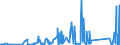 CN 90301000 /Exports /Unit = Prices (Euro/ton) /Partner: Gabon /Reporter: Eur27_2020 /90301000:Instruments and Apparatus for Measuring or Detecting Ionising Radiations