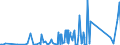 CN 90301000 /Exports /Unit = Prices (Euro/ton) /Partner: Congo /Reporter: Eur27_2020 /90301000:Instruments and Apparatus for Measuring or Detecting Ionising Radiations