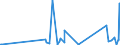 CN 90301000 /Exports /Unit = Prices (Euro/ton) /Partner: Rwanda /Reporter: Eur27_2020 /90301000:Instruments and Apparatus for Measuring or Detecting Ionising Radiations