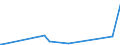 CN 90301000 /Exports /Unit = Prices (Euro/ton) /Partner: Burundi /Reporter: Eur27_2020 /90301000:Instruments and Apparatus for Measuring or Detecting Ionising Radiations