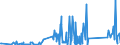 CN 90301000 /Exports /Unit = Prices (Euro/ton) /Partner: Kenya /Reporter: Eur27_2020 /90301000:Instruments and Apparatus for Measuring or Detecting Ionising Radiations
