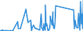 CN 90301000 /Exports /Unit = Prices (Euro/ton) /Partner: Uganda /Reporter: Eur27_2020 /90301000:Instruments and Apparatus for Measuring or Detecting Ionising Radiations