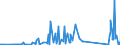 CN 90301000 /Exports /Unit = Prices (Euro/ton) /Partner: Tanzania /Reporter: Eur27_2020 /90301000:Instruments and Apparatus for Measuring or Detecting Ionising Radiations