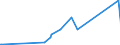 CN 90301000 /Exports /Unit = Prices (Euro/ton) /Partner: Seychelles /Reporter: Eur27_2020 /90301000:Instruments and Apparatus for Measuring or Detecting Ionising Radiations