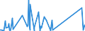 CN 90301000 /Exports /Unit = Prices (Euro/ton) /Partner: Mozambique /Reporter: Eur27_2020 /90301000:Instruments and Apparatus for Measuring or Detecting Ionising Radiations