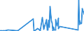 CN 90301000 /Exports /Unit = Prices (Euro/ton) /Partner: Madagascar /Reporter: Eur27_2020 /90301000:Instruments and Apparatus for Measuring or Detecting Ionising Radiations