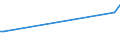 CN 90301010 /Exports /Unit = Prices (Euro/ton) /Partner: Netherlands /Reporter: European Union /90301010:Instruments and Apparatus for Measuring or Detecting Ionising Radiations, for Civil Aircraft