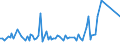 CN 90301010 /Exports /Unit = Prices (Euro/ton) /Partner: United Kingdom /Reporter: European Union /90301010:Instruments and Apparatus for Measuring or Detecting Ionising Radiations, for Civil Aircraft