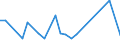 CN 90301090 /Exports /Unit = Prices (Euro/ton) /Partner: Ireland /Reporter: European Union /90301090:Instruments and Apparatus for Measuring or Detecting Ionising Radiations (Excl. for Civil Aircraft)