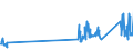 CN 90302000 /Exports /Unit = Prices (Euro/ton) /Partner: Netherlands /Reporter: Eur27_2020 /90302000:Oscilloscopes and Oscillographs