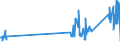 CN 90302000 /Exports /Unit = Prices (Euro/ton) /Partner: Italy /Reporter: Eur27_2020 /90302000:Oscilloscopes and Oscillographs