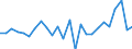 CN 90302000 /Exports /Unit = Prices (Euro/ton) /Partner: United Kingdom(Excluding Northern Ireland) /Reporter: Eur27_2020 /90302000:Oscilloscopes and Oscillographs