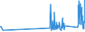 CN 90302000 /Exports /Unit = Prices (Euro/ton) /Partner: Luxembourg /Reporter: Eur27_2020 /90302000:Oscilloscopes and Oscillographs