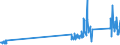 CN 90302000 /Exports /Unit = Prices (Euro/ton) /Partner: Sweden /Reporter: Eur27_2020 /90302000:Oscilloscopes and Oscillographs