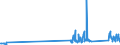 CN 90302000 /Exports /Unit = Prices (Euro/ton) /Partner: Finland /Reporter: Eur27_2020 /90302000:Oscilloscopes and Oscillographs