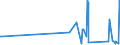 CN 90302000 /Exports /Unit = Prices (Euro/ton) /Partner: Liechtenstein /Reporter: Eur27_2020 /90302000:Oscilloscopes and Oscillographs