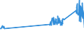 CN 90302000 /Exports /Unit = Prices (Euro/ton) /Partner: Austria /Reporter: Eur27_2020 /90302000:Oscilloscopes and Oscillographs