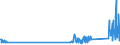 CN 90302000 /Exports /Unit = Prices (Euro/ton) /Partner: Switzerland /Reporter: Eur27_2020 /90302000:Oscilloscopes and Oscillographs