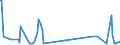 CN 90302000 /Exports /Unit = Prices (Euro/ton) /Partner: Andorra /Reporter: Eur27_2020 /90302000:Oscilloscopes and Oscillographs