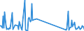 CN 90302000 /Exports /Unit = Prices (Euro/ton) /Partner: Malta /Reporter: Eur27_2020 /90302000:Oscilloscopes and Oscillographs
