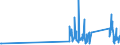 CN 90302000 /Exports /Unit = Prices (Euro/ton) /Partner: Estonia /Reporter: Eur27_2020 /90302000:Oscilloscopes and Oscillographs