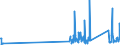 CN 90302000 /Exports /Unit = Prices (Euro/ton) /Partner: Latvia /Reporter: Eur27_2020 /90302000:Oscilloscopes and Oscillographs