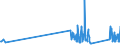 CN 90302000 /Exports /Unit = Prices (Euro/ton) /Partner: Lithuania /Reporter: Eur27_2020 /90302000:Oscilloscopes and Oscillographs