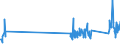 CN 90302000 /Exports /Unit = Prices (Euro/ton) /Partner: Poland /Reporter: Eur27_2020 /90302000:Oscilloscopes and Oscillographs