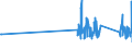 CN 90302000 /Exports /Unit = Prices (Euro/ton) /Partner: Slovakia /Reporter: Eur27_2020 /90302000:Oscilloscopes and Oscillographs