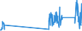 CN 90302000 /Exports /Unit = Prices (Euro/ton) /Partner: Hungary /Reporter: Eur27_2020 /90302000:Oscilloscopes and Oscillographs