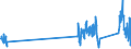 CN 90302000 /Exports /Unit = Prices (Euro/ton) /Partner: Romania /Reporter: Eur27_2020 /90302000:Oscilloscopes and Oscillographs
