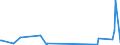 CN 90302000 /Exports /Unit = Prices (Euro/ton) /Partner: Albania /Reporter: Eur27_2020 /90302000:Oscilloscopes and Oscillographs