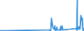 CN 90302000 /Exports /Unit = Prices (Euro/ton) /Partner: Kasakhstan /Reporter: Eur27_2020 /90302000:Oscilloscopes and Oscillographs