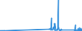 CN 90302000 /Exports /Unit = Prices (Euro/ton) /Partner: Tunisia /Reporter: Eur27_2020 /90302000:Oscilloscopes and Oscillographs