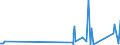CN 90302000 /Exports /Unit = Prices (Euro/ton) /Partner: Libya /Reporter: Eur27_2020 /90302000:Oscilloscopes and Oscillographs
