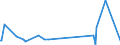 CN 90302000 /Exports /Unit = Prices (Euro/ton) /Partner: Congo (Dem. Rep.) /Reporter: Eur27_2020 /90302000:Oscilloscopes and Oscillographs