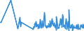 CN 90302010 /Exports /Unit = Prices (Euro/ton) /Partner: Germany /Reporter: European Union /90302010:Cathode ray Oscilloscopes and Cathode ray Oscillographs