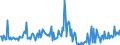 CN 90302030 /Exports /Unit = Prices (Euro/ton) /Partner: France /Reporter: European Union /90302030:Oscilloscopes and Oscillographs, With Recording Device (Excl. Cathode ray Oscilloscopes and Oscillographs)