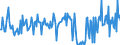 CN 90302030 /Exports /Unit = Prices (Euro/ton) /Partner: Italy /Reporter: European Union /90302030:Oscilloscopes and Oscillographs, With Recording Device (Excl. Cathode ray Oscilloscopes and Oscillographs)