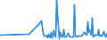 CN 90302099 /Exports /Unit = Prices (Euro/ton) /Partner: United Kingdom /Reporter: European Union /90302099:Oscilloscopes and Oscillographs, Non-electronic, Without Recording Device (Excl. Cathode ray Oscilloscopes and Oscillographs)