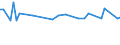 CN 90302099 /Exports /Unit = Prices (Euro/ton) /Partner: San Marino /Reporter: Eur28 /90302099:Oscilloscopes and Oscillographs, Non-electronic, Without Recording Device (Excl. Cathode ray Oscilloscopes and Oscillographs)