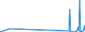 CN 90302099 /Exports /Unit = Prices (Euro/ton) /Partner: Estonia /Reporter: European Union /90302099:Oscilloscopes and Oscillographs, Non-electronic, Without Recording Device (Excl. Cathode ray Oscilloscopes and Oscillographs)